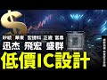 低價IC設計 20240926 趨勢指標 郭憲政分析師