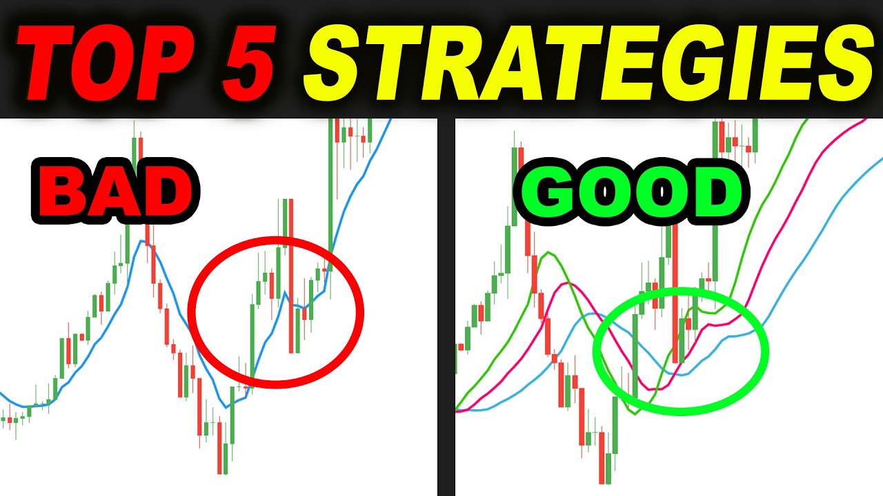 Top 5 BEST Trading Strategies That Work With PROOF - Forex Day Trading ...