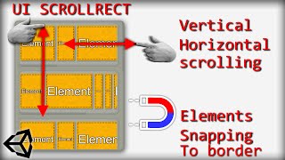 Unity Nested ScrollView with snapping scrolling. UI ScrollRect asset