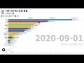 국내 온라인 커뮤니티 순위 2020년 9월