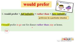 Grade 10 English Module 9 Grammar Prefer would prefer would rather