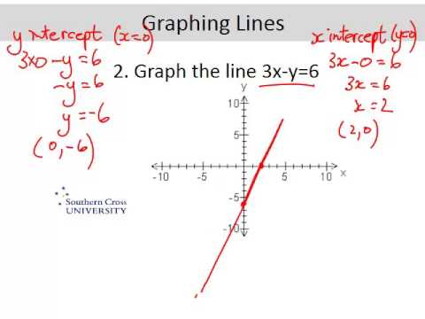 Graphing Lines Youtube