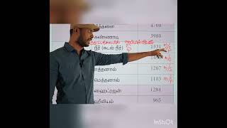 திரவப் பொருளில் ஒலியின் வேகம்.9th sci unit 8 #pc#si#tnpsc#tet#trb#ssc 9585551441