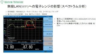 電子レンジによる無線ＬＡＮへの電波干渉の状況 （0:52から） 。WiFi interference from microwave oven at 2.4GHz.