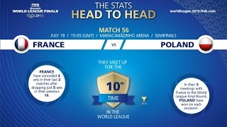 Live: France vs Poland - FIVB Volleyball World League Final 2015