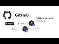 GitHub Actions Explained: Automate Your Development Workflow & Deploy Like a Pro!