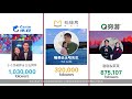 2017《4a創意獎》國泰航空／ 空中婚禮campaign（上海麥肯）