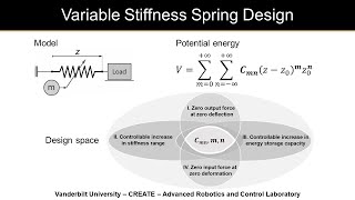 Variable stiffness spring