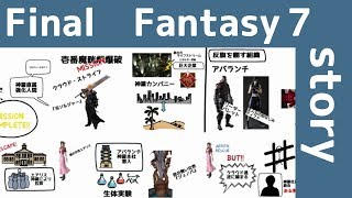 【１０分でわかる】FF７　ストーリー　アニメーション説明、あらすじ、ファイナルファンタジー7