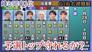 【GⅡ浜名湖競艇】峰竜太を抑え予選トップ守れるか？④吉田拡郎、大注目の一戦