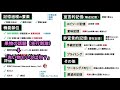 【臨床心理学⑫】記憶【理学療法士・作業療法士】