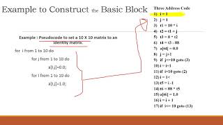 Basic Blocks And Flow Graphs Part - I
