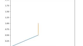 motion of a 2R robotic arm using python