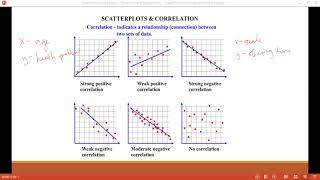Bivariate and Scatterplot