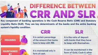 Cash Reserve Ratio | CRR | Statutory Liquidity Ratio | SLR | Difference between CRR and SLR