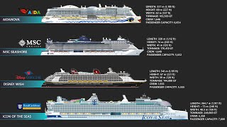 The 8 Largest Cruise Ships In 2024