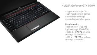 MSI Computer GP60 LEOPARD-1053 15.6-Inch Laptop Review