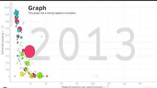 Gapminder Project - Econ 202