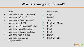 Play! Framework for Web Application Development