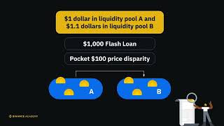 2.2 Exploring Decentralized Borrowing and Lending Binance Academy