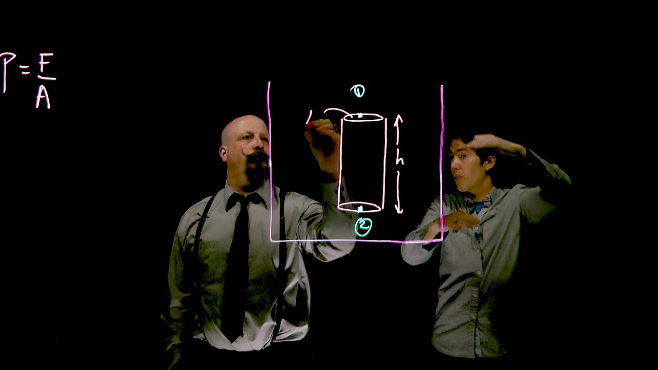 Hydrostatic Pressure Youtube