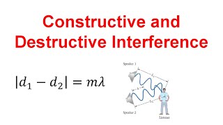 Constructive and Destructive Interference Physics
