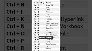 Keyboard shortcuts #keyboardshortcuts #keyboard #knowledgeshorts #excel #exceltips #exceltricks #yt