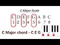 what is a chord tamil why do we learn chords