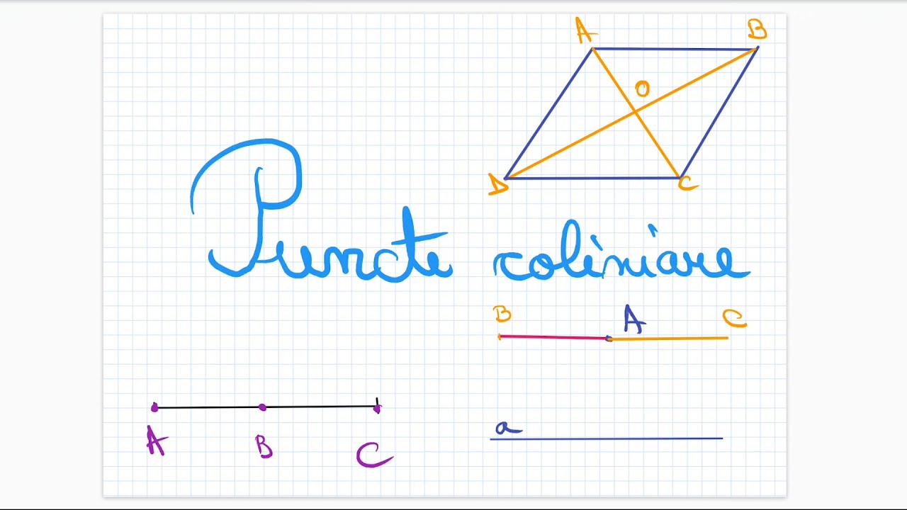 Puncte Coliniare Formula