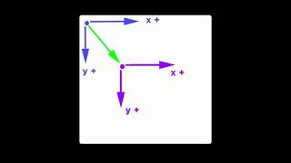 SVG Group Element Tutorial - D3.js v3 Tutorial