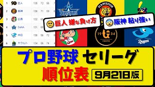 【最新】プロ野球セ・リーグ順位表 9月21日版｜横浜5-6阪神｜広島5-4巨人｜ヤク6-7中日｜【まとめ・反応集・なんJ・2ch】