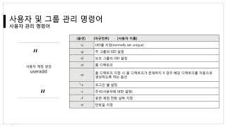 [따라學IT] 01. 사용자 관리 - 사용자 관리 명령어 이론