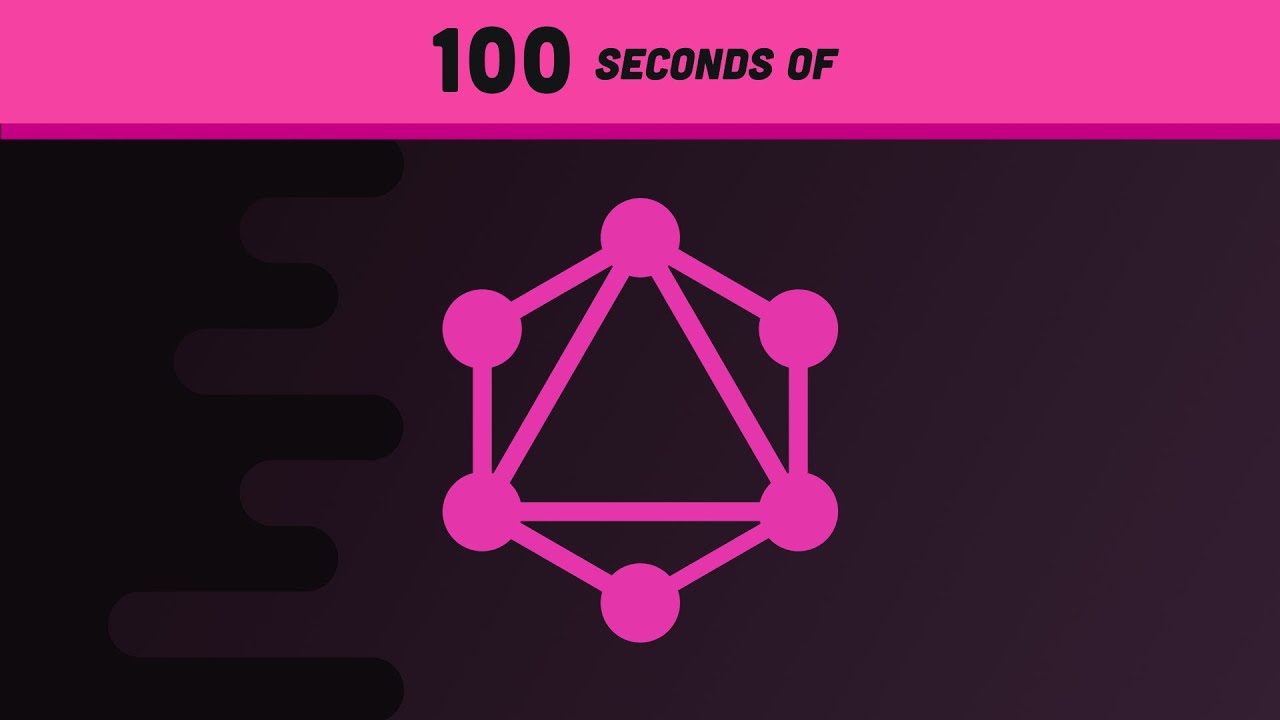 Graphql Explained In 100 Seconds Quadexcel Graphql Explained In 100 Seconds Quadexcel