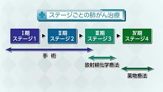 【知りたい！がん検診】Vol.666回「肺がんの治療法」