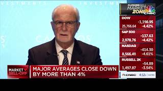 John P. Calamos, Sr. on CNBC Closing Bell 02-27-20