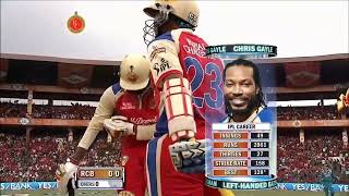 Chris Gayle's record 175 not out for RCB in 2013  When the Gayle storm hit the IPL #ipl