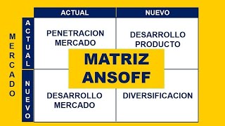 ¿Qué es la MATRIZ DE ANSOFF?