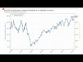 exlservice holdings inc exls vs alphabet inc class c goog stock price performance