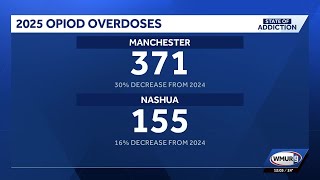 Overdose numbers drop in Manchester, Nashua