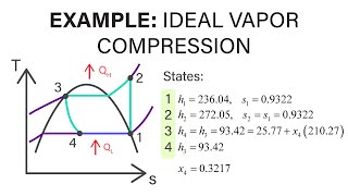 Mechanical Engineering Thermodynamics - Lec 23, pt 4 of 4:  Example - Ideal Vapor-Compression