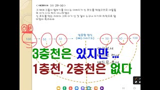 [ 하지생 ] 마태복음 마가복음...그동안 몰랐던 관점의 비밀이 밝혀진다 - 믿음의 본질과 3층천  (후편)