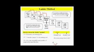 Metric conversions using the ladder method