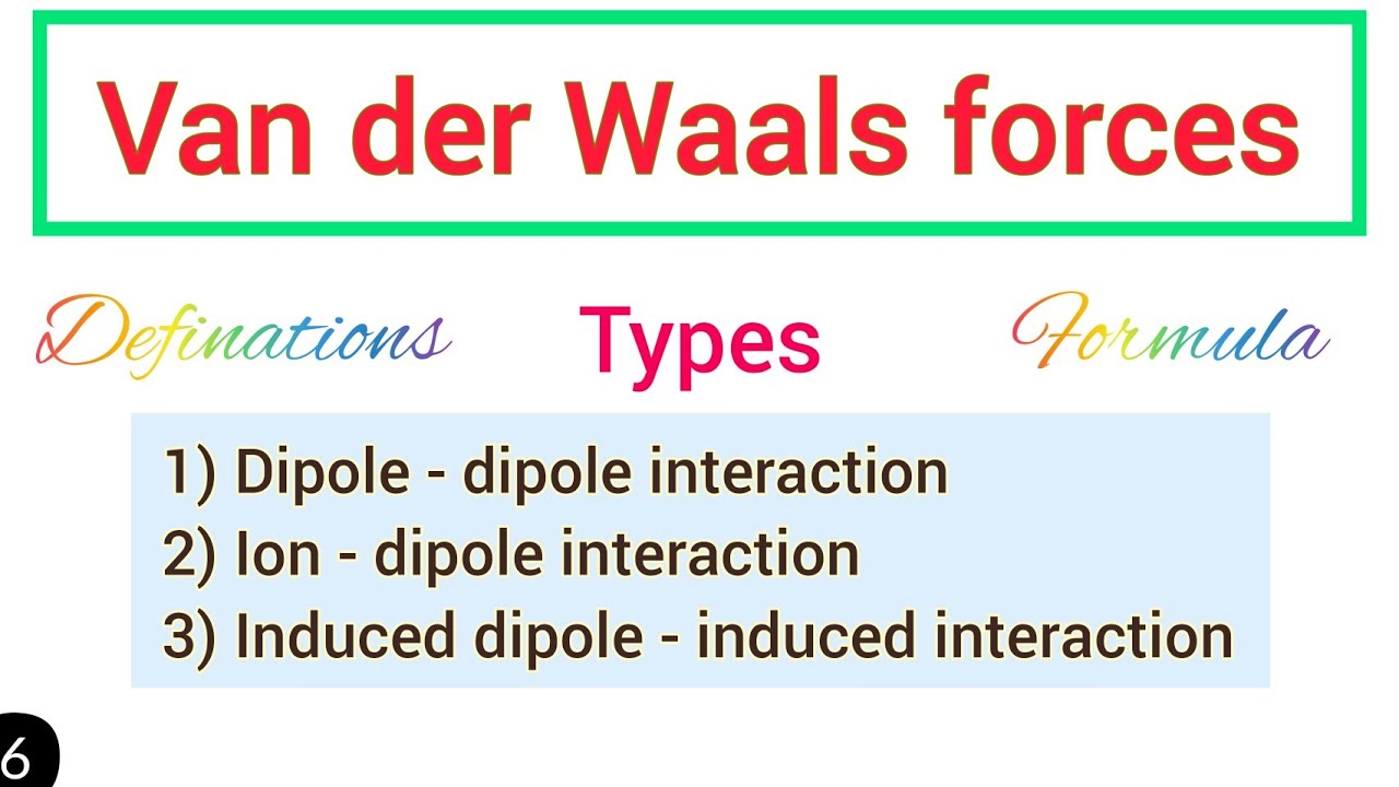 Van Der Waals Forces Types And Definitions, Formula | Chemical Bonding ...