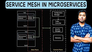 Service Mesh and its Architecture | How Microservices Communicate?