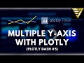 Multiple Y-Axes with Plotly | #171 (Plotly Dash #5)