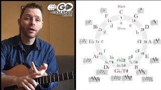 Keys - What chords are in which keys (Guitar)