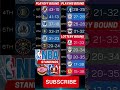 NBA STANDINGS TODAY AS OF FEBRUARY 8, 2022 | NBA RESULTS TODAY | NBA SCHEDULE | WESTERN CONFERENCE