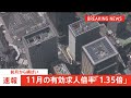 今年11月の有効求人倍率「1.35倍」　前月から横ばいで11か月連続増加とならず　円安の影響で転職控える動きも｜tbs news dig