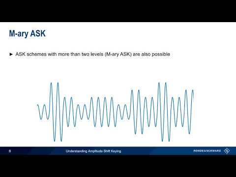 Why is it called amplitude shift keying?