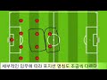 football savvy 축구 상식 1. 철학 스타일 전술 포메이션 포지션